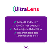 Mica Ultralens
